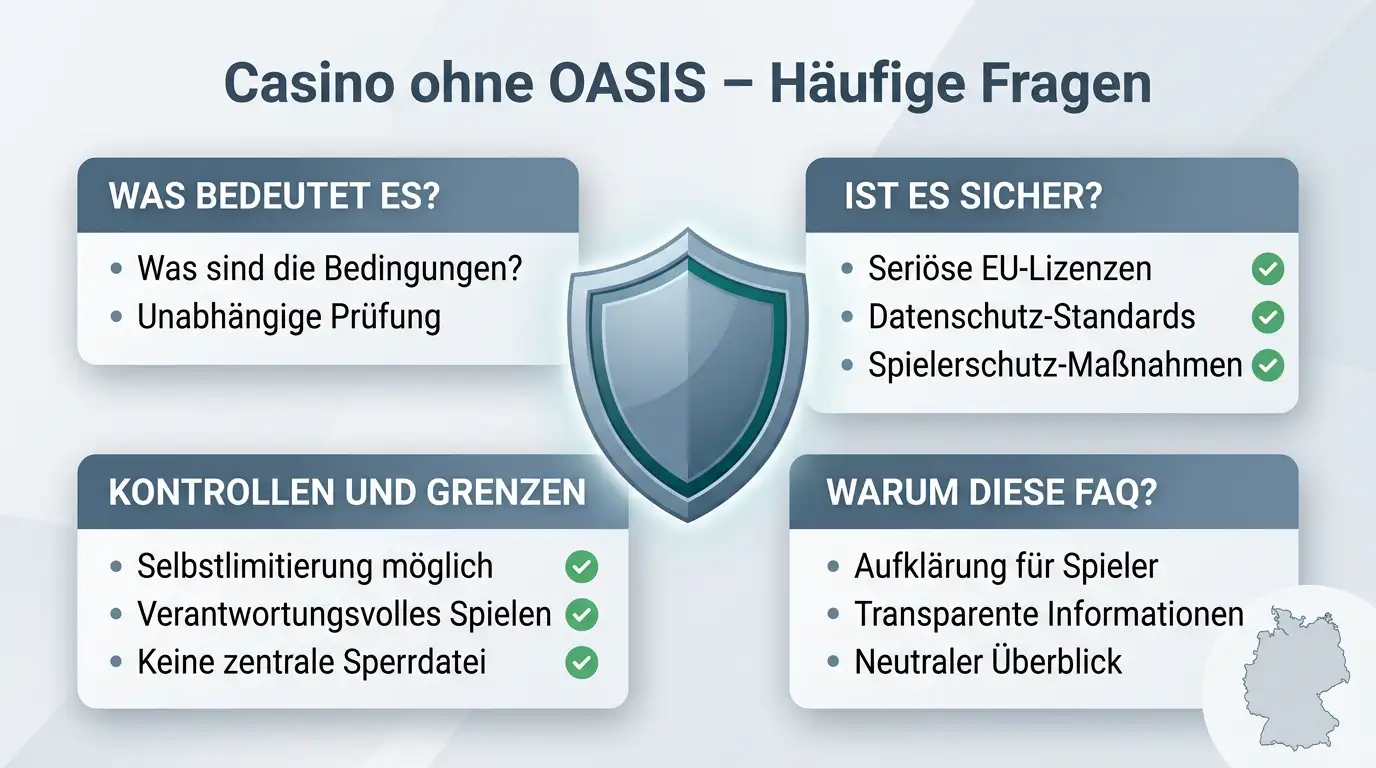 Fragenkarten mit Schutzsymbolen und einer ruhigen Prüfliste