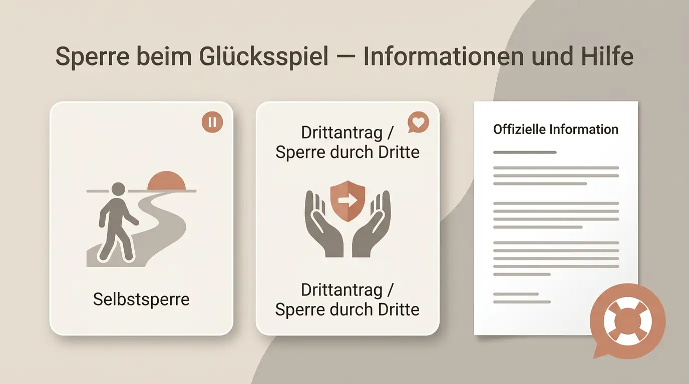 Zwei Wege für Selbstsperre und Fremdsperre mit sicherer Aufhebung über offizielle Informationen